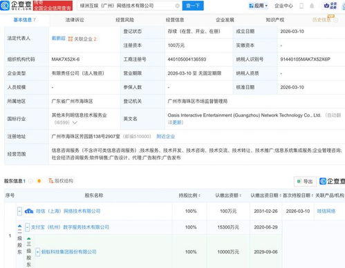 螞蟻集團新布局 成立綠洲互娛，深化互聯網數據服務版圖